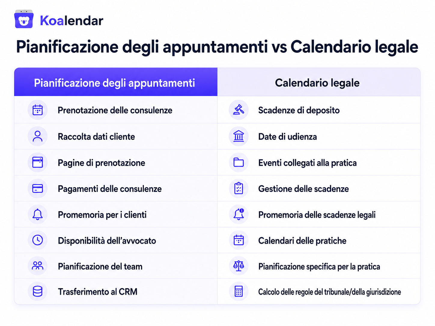 tabella comparativa tra la pianificazione degli appuntamenti per avvocati e la gestione del calendario legale